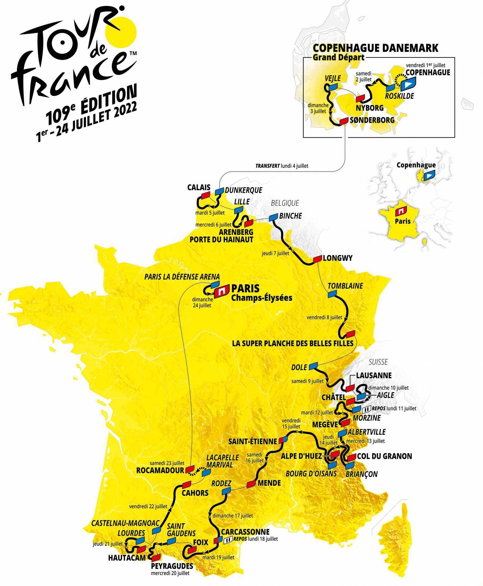 Tour de France 2022 Notebook