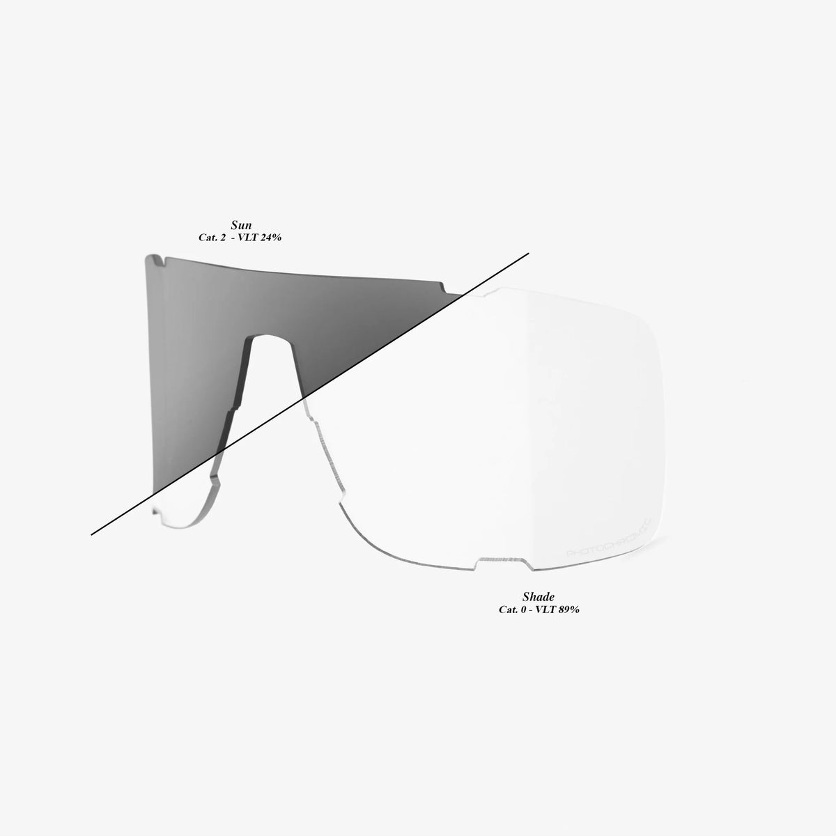 100% Eastcraft Replacement Lens - Photochromic