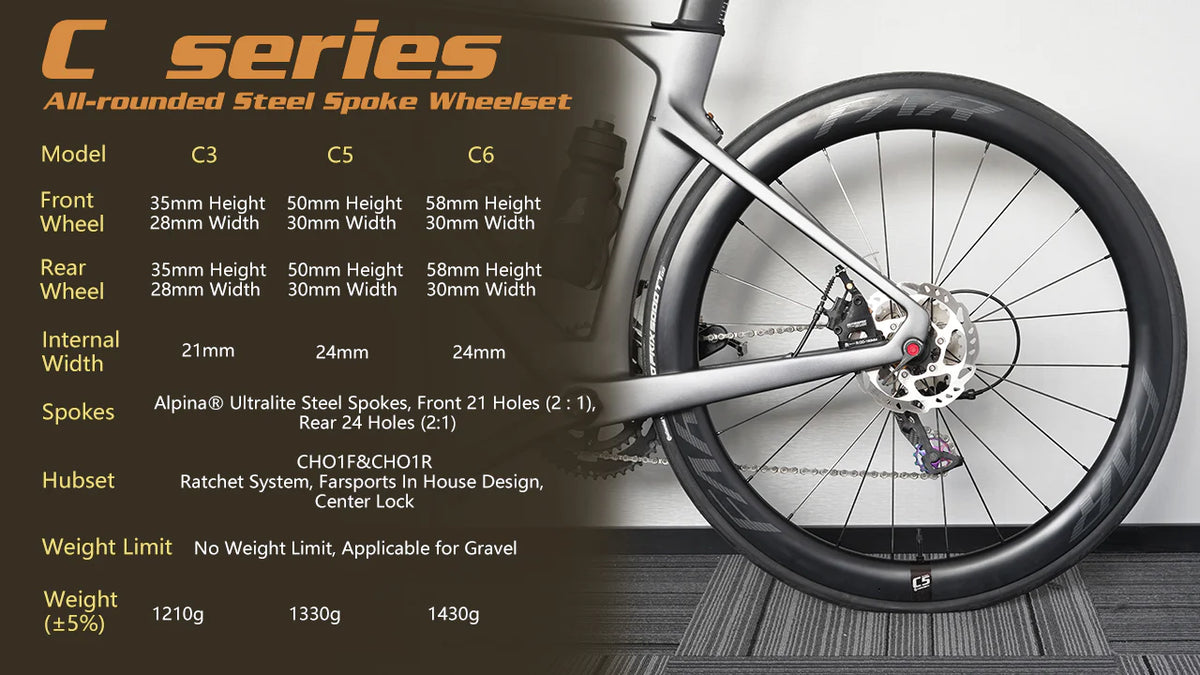 Farsports 2025 New C Series Disc