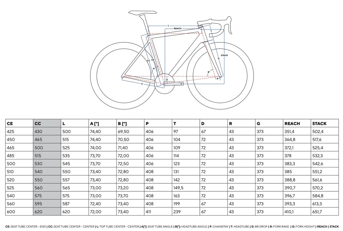Pinarello Dogma F RIM Frame Set