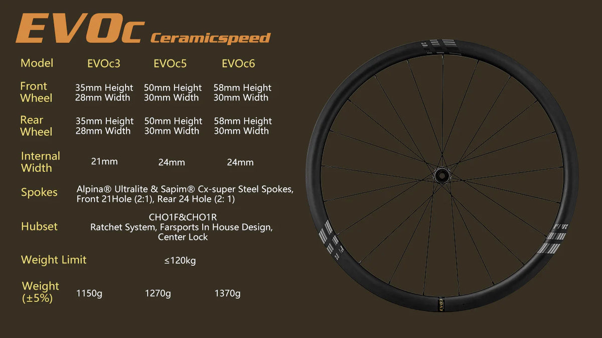 Farsports 2025 New EVO C Series Disc