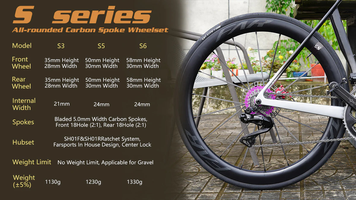 Farsports 2025 New S Series Disc