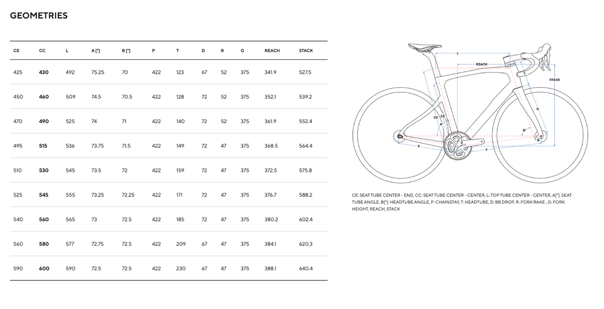 Pinarello X7