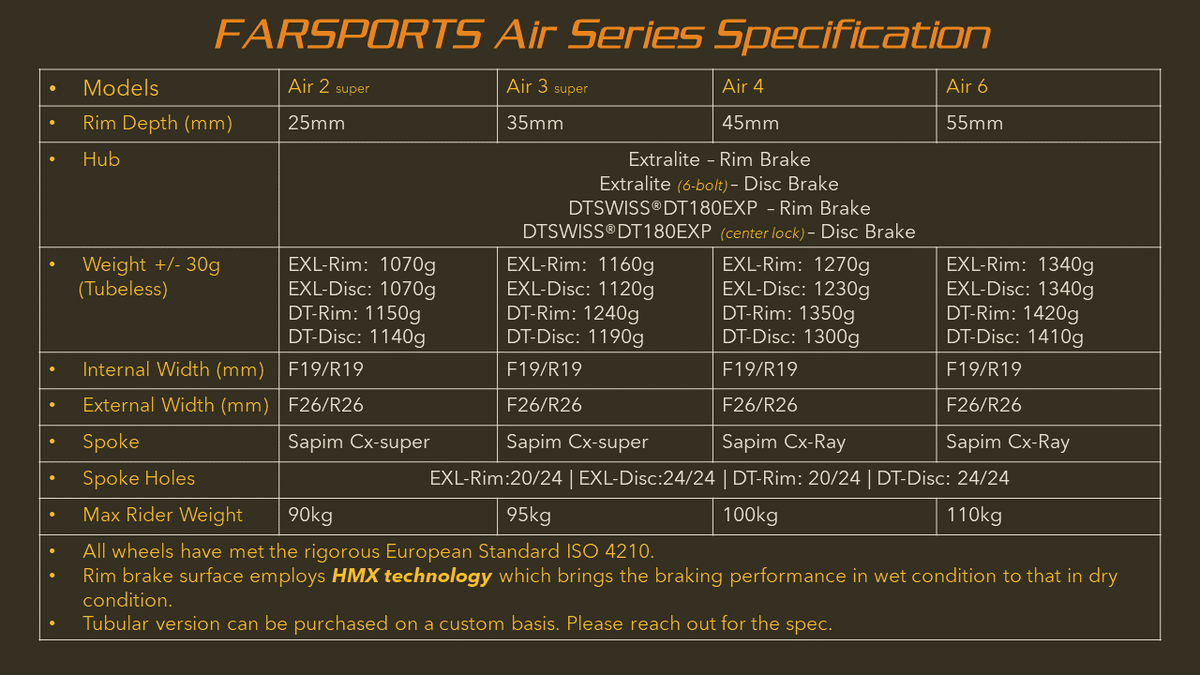 Farsports FAR Air Series Disc