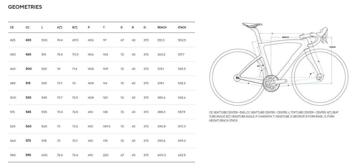 Pinarello F5