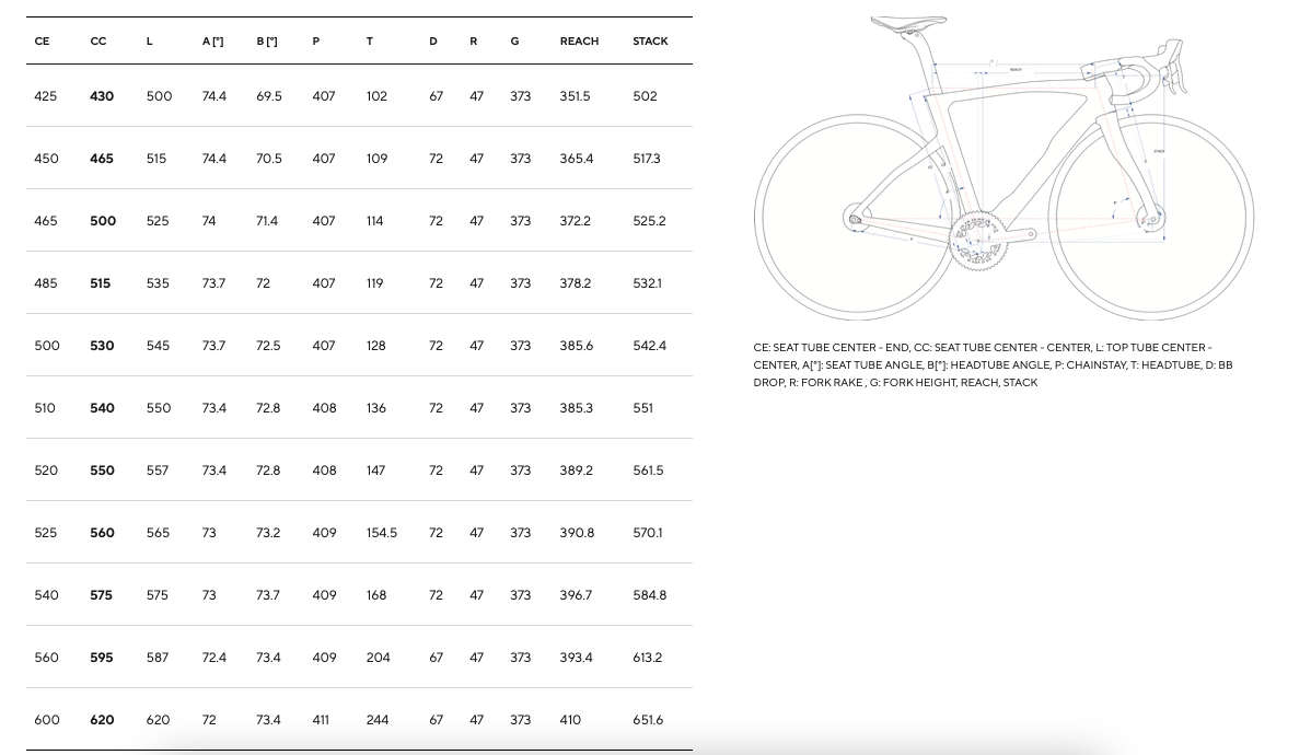 Pinarello Dogma F Disc - Frameset 24/25