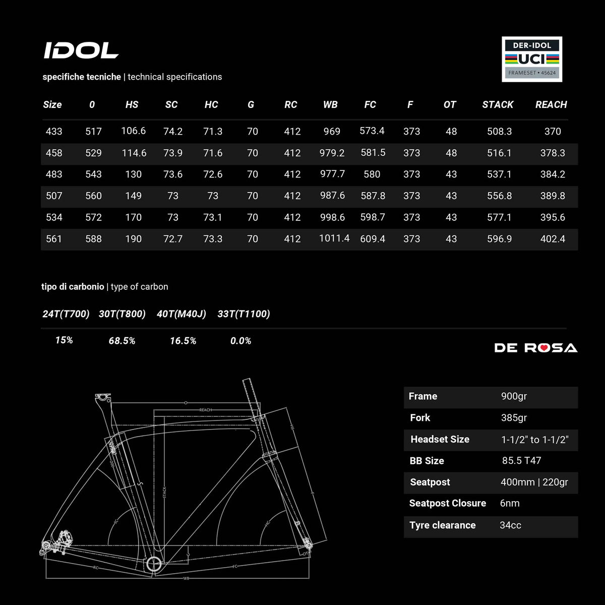 De Rosa Idol 2026 Frameset