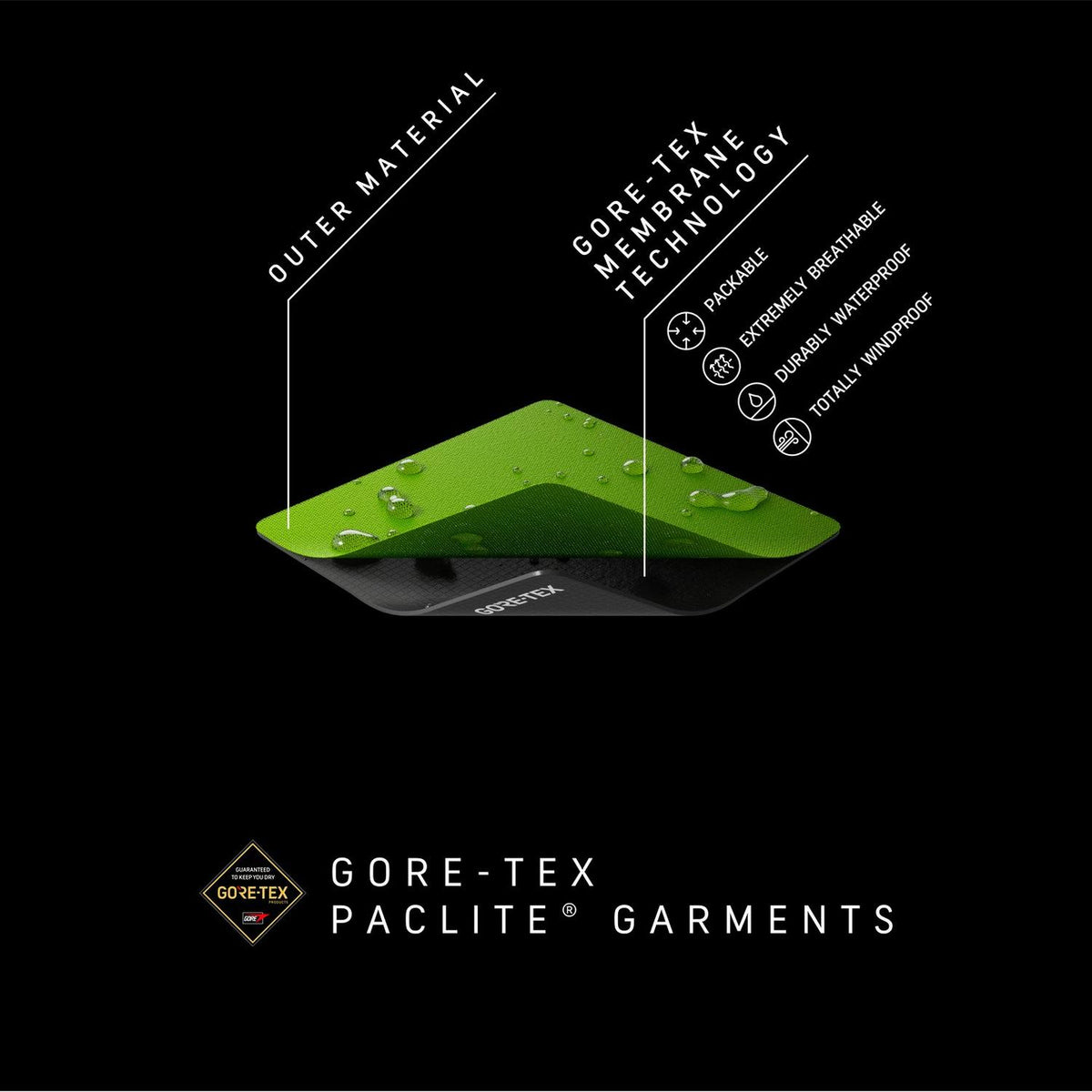 Rapha Pro Team Insulated Gore-Tex Rain Jacket