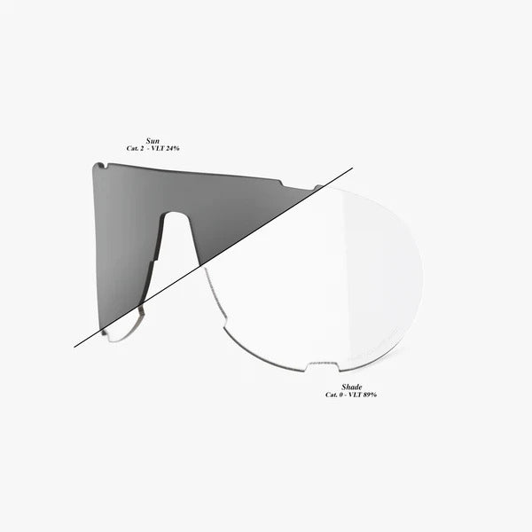 100% Replacement Lenses